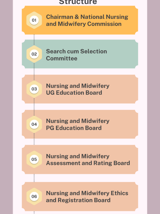 2023 Nursing Bill & Others set for parliament.